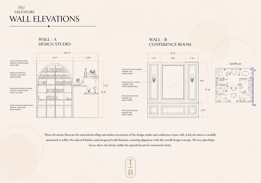 Wall elevations