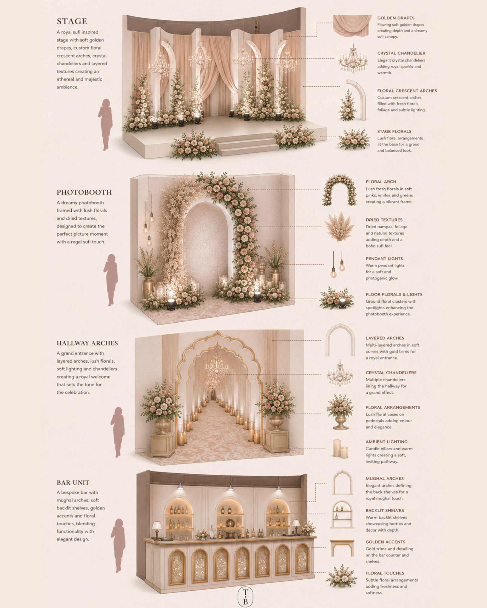 The Art of Detailing — stage, proscenium & arch breakdown