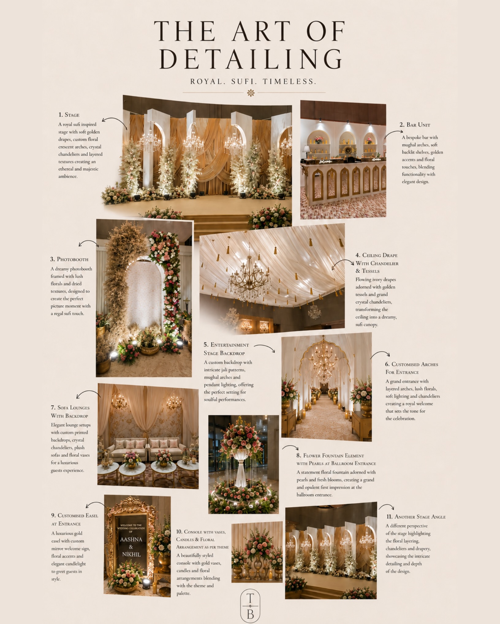 The Art of Detailing — royal sufi spread