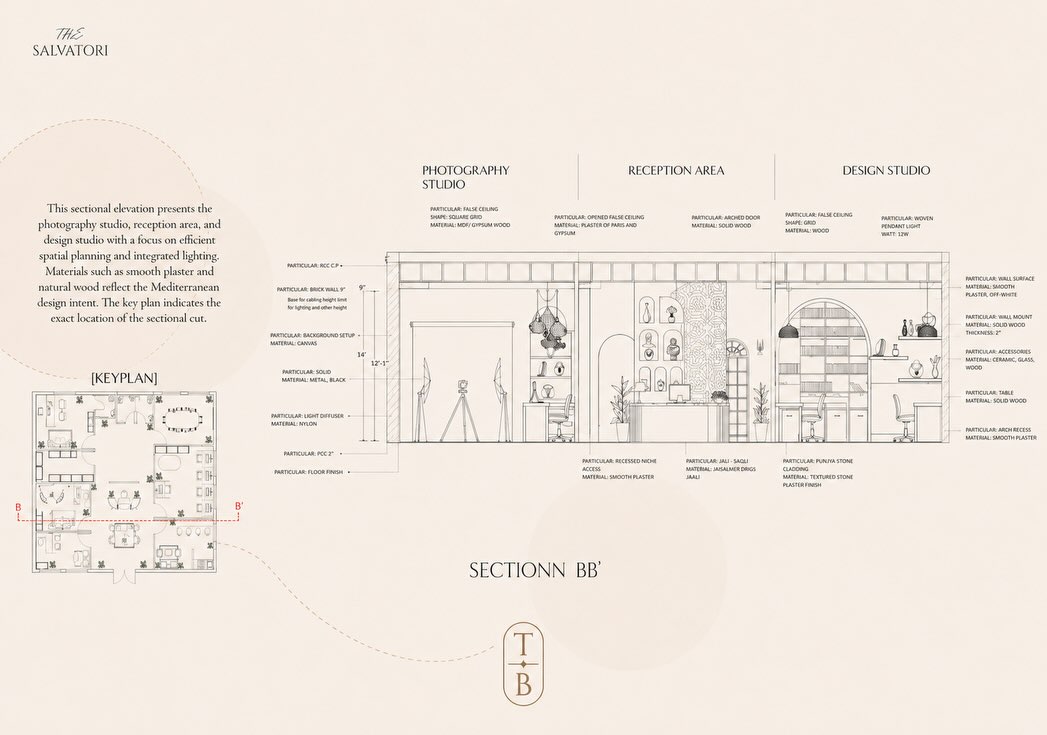 The Salvatori — sectional elevation BB
